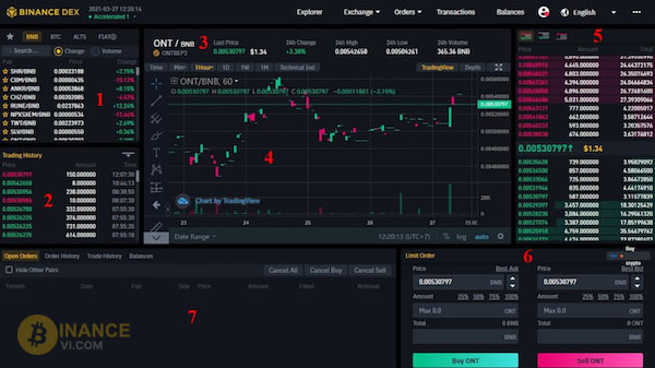 Cửa sổ Exchange trên sàn Binance DEX