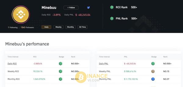 Trang tổng quan cung cấp thông tin chi tiết về lịch sử giao dịch và kết quả của trader trên Binance Futures