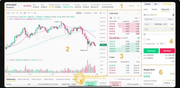 Giao diện chính của Binance khi giao dịch Future với 6 vùng chính