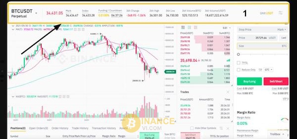 Vùng đầu tiên thể hiện những thông tin cơ bản của Futures Binance