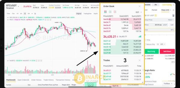 Khu vực chứa sổ lệnh và các lệnh giao dịch bên cạnh biểu đồ giá