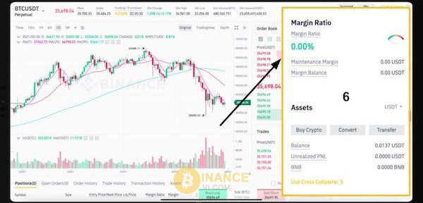 Margin Ratio giúp bạn đánh giá được tình hình đầu tư của mình, đưa ra các quyết định đầu tư phù hợp