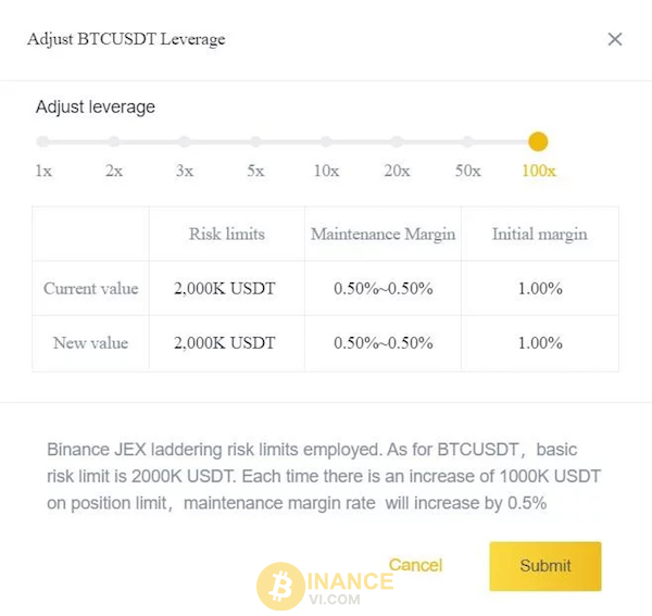 Hỗ trợ đòn bẩy khi đánh Margin