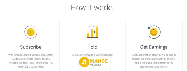 Danh mục hướng dẫn cho người mới bắt đầu tham gia Binance Lending