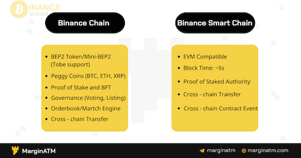 Phân biệt 2 blockchain thông dụng này để tránh nhầm lẫn khi sử dụng