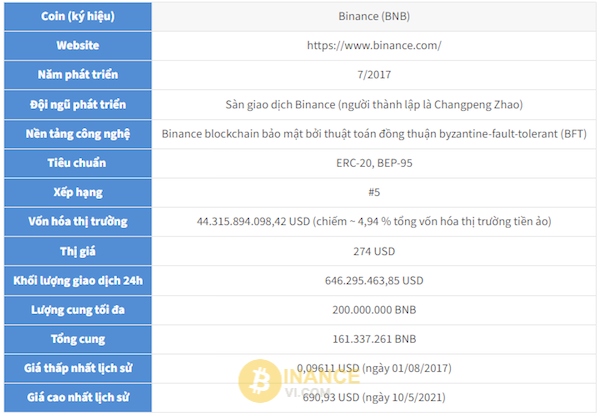 Bảng thông tin chi tiết về Binance Coin