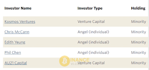 Danh sách các nhà đầu tư đã tham gia đầu tư vào Binance