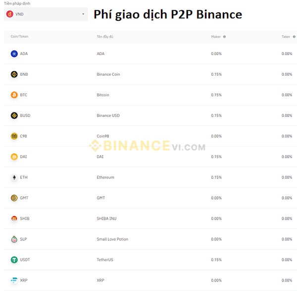 Mức phí giao dịch dành cho giao dịch P2P trên sàn Binance