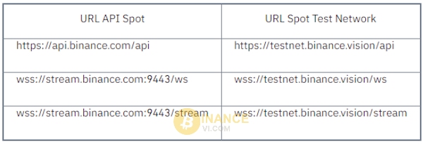 Thay đổi URL theo như bảng hướng dẫn