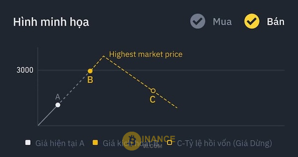 Sell Trailing Stop