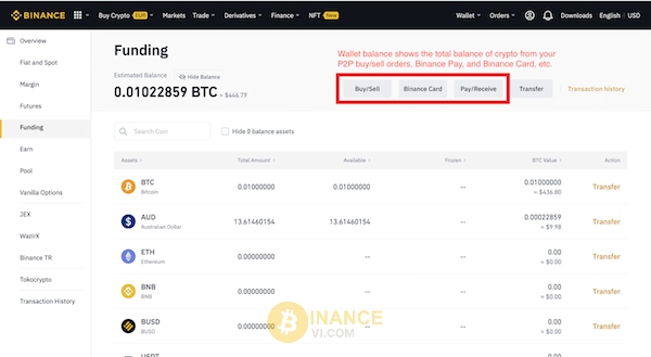 Ví P2P với đầy đủ chức năng rất tiện ích cho nhà giao dịch trên Binance