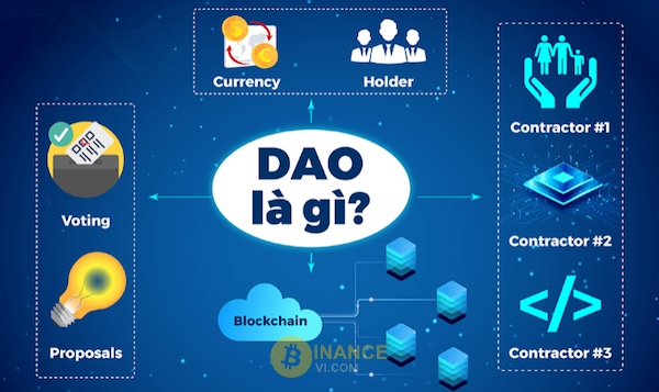 Tìm hiểu về Decentralized Autonomous Organization là gì?