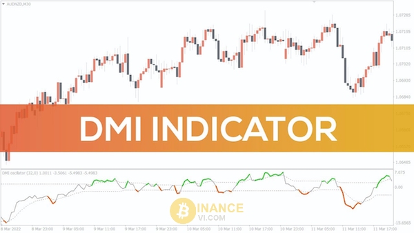 Công thức tính chỉ số DMI là gì?