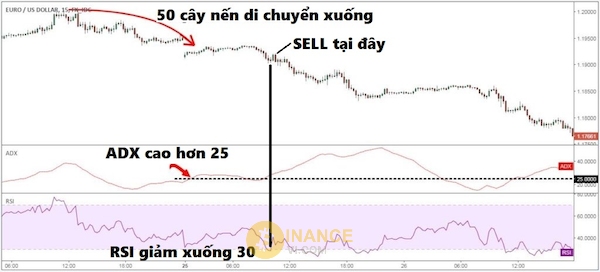 Cách thực hiện giao dịch hiệu quả khi kết hợp DMI và RSI