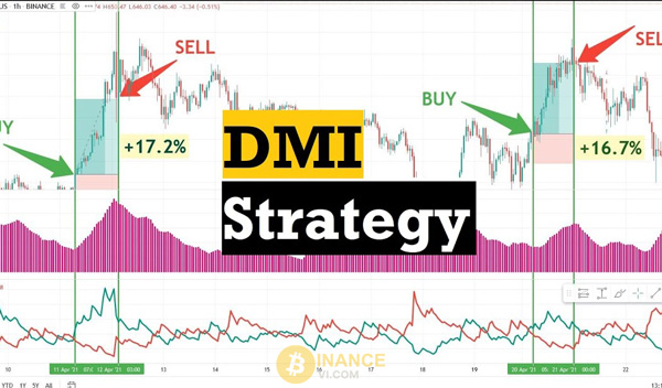 DMI là gì? Tín hiệu giao dịch với Directional Movement Index