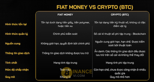 Cụ thể về sự khác biệt giữa Flat Money và BTC