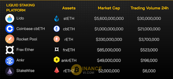 Bảng thống kê tài sản, khối lượng giao dịch trong 24h và market cap của các dự án