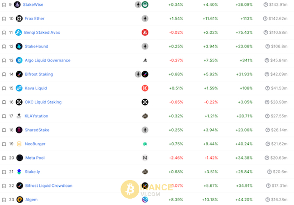 Việc sử dụng các công cụ và giao thức Liquid Staking Derivatives giúp người dùng tận dụng tiềm năng của tài sản đang nắm giữ