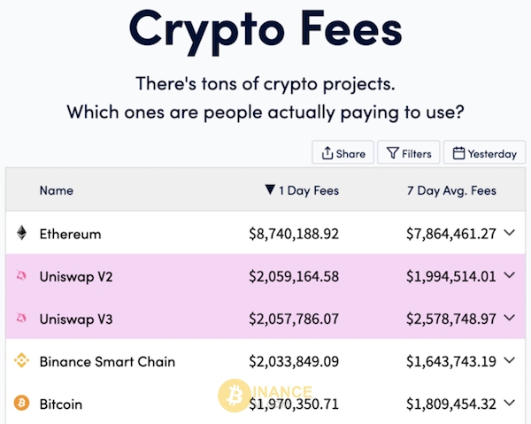 Công cụ hiển thị phí Crypto Fees