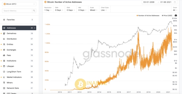 Đôi nét về Glassnode Studio