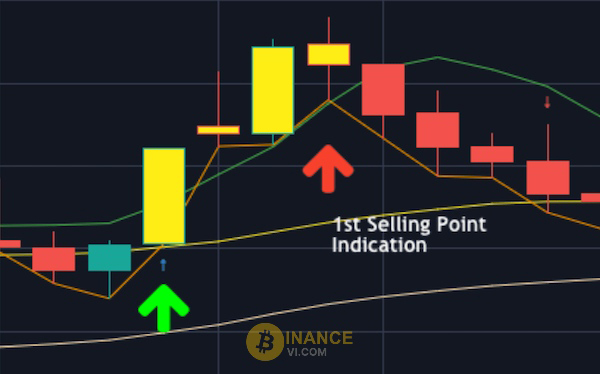 Lợi ích và hạn chế khi sử dụng phân tích kỹ thuật trong crypto là gì?