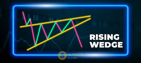 Mô hình cái nêm tăng trong phân tích kỹ thuật coin
