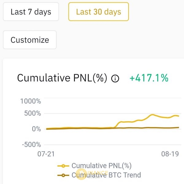 Ý nghĩa sử dụng PNL trong giao dịch trên sàn Binance là gì?