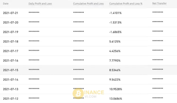 Lịch sử chuyển khoản ròng trên Binance