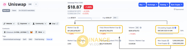 Đọc vị FDV và Market Cap của một coin/token