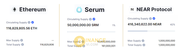 Đọc vị Token Supply với các Token/coin khác nhau