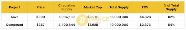 Giá và Market Cap đang có sự lầm tưởng