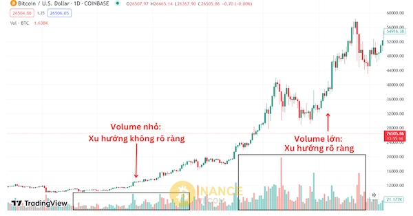 Volume lớn và Volume nhỏ