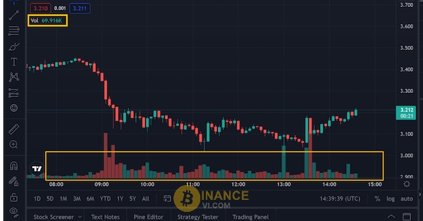 Cài đặt Volumne Indicator thành công