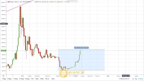 Chiến lược đầu tư Altcoin đầy tiềm năng và hạn chế rủi ro