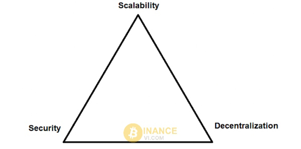 DPoS có tính năng giải quyết ba vấn đề đó là khả năng mở rộng, phân quyền và bảo mật