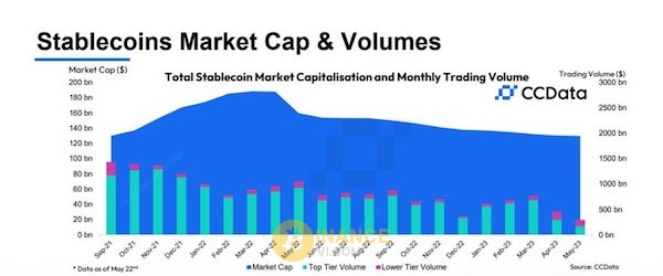 Market Cap có mối tương quan với khối lượng giao dịch