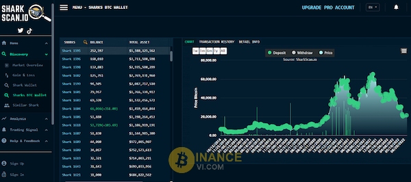 Sharkscan và sự vượt trội về theo dõi các ví cá mập