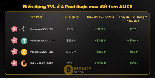 Dữ liệu On-chain cung cấp các thông tin hữu ích về ALICE