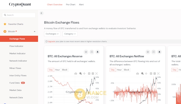 Crypto Quant cung cấp thông tin dữ liệu Onchain rất chính xác