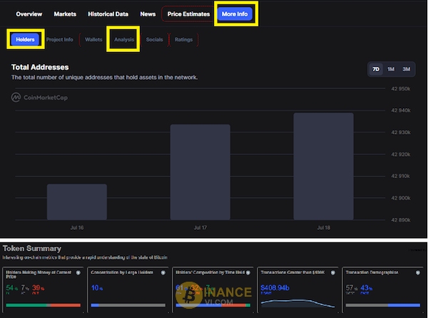 Coinmarketcap và những dữ liệu On-chain cho phép tra cứu miễn phí (Khoanh vàng)