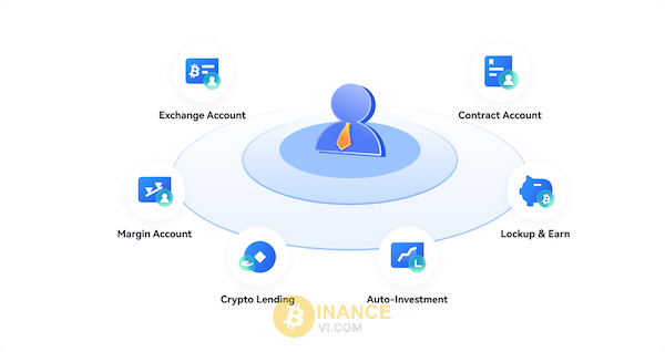 Top 7 ứng dụng proof of reserves vào ngành crypto và blockchain