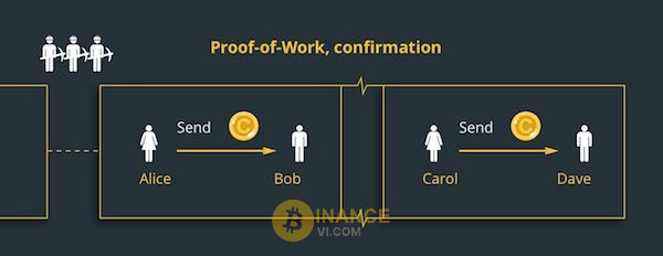 Proof of Work đóng vai trò quan trọng trong việc đảm bảo tính tin cậy của hệ thống Blockchain