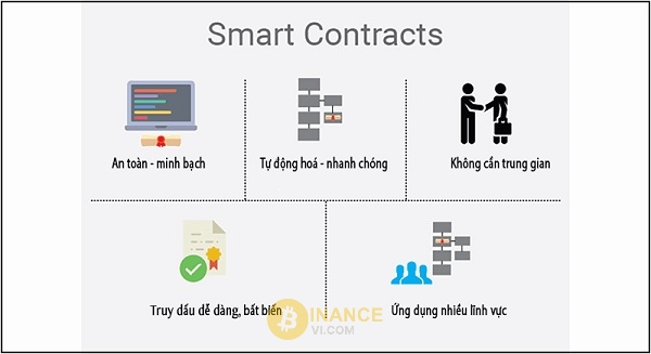 Ưu nhược điểm của việc sử dụng Smart Contract là gì?