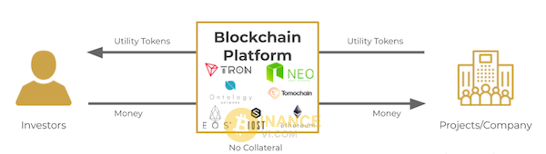 Hiểu rõ cơ bản STO là gì giúp nhà đầu tư có thêm nhiều kiến thức về crypto trading