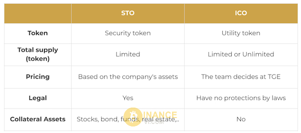 So sánh giữa hai hình thức gọi vốn STO và ICO