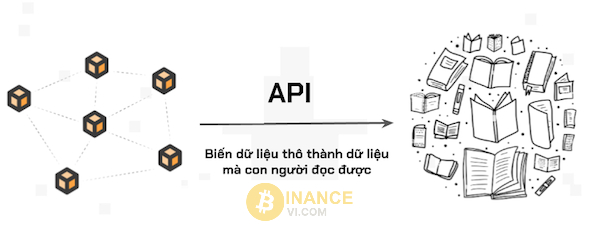 Định nghĩa về Blockchain Explorer