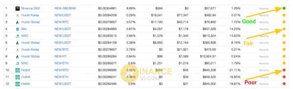 Mức độ hiển thị của TrustScore