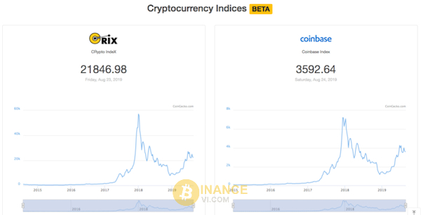 Crypto Index Chart