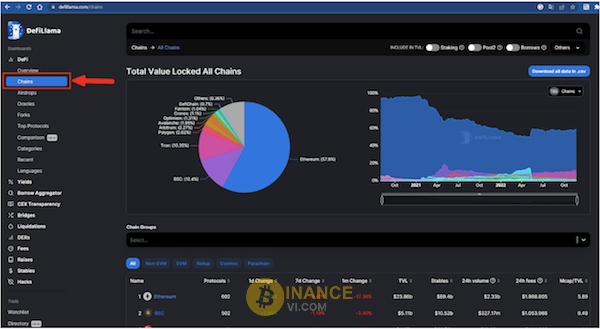 Công cụ Chain giúp xem biến động đang diễn ra trong các hệ