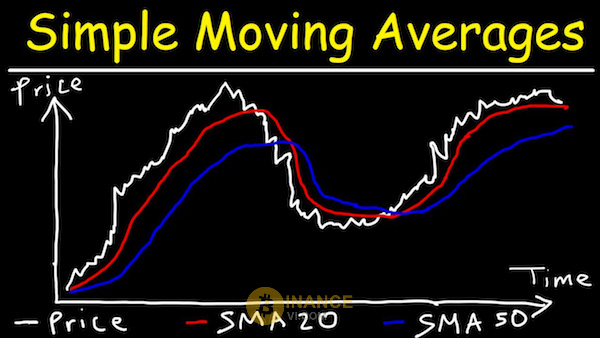 Giới thiệu đường SMA